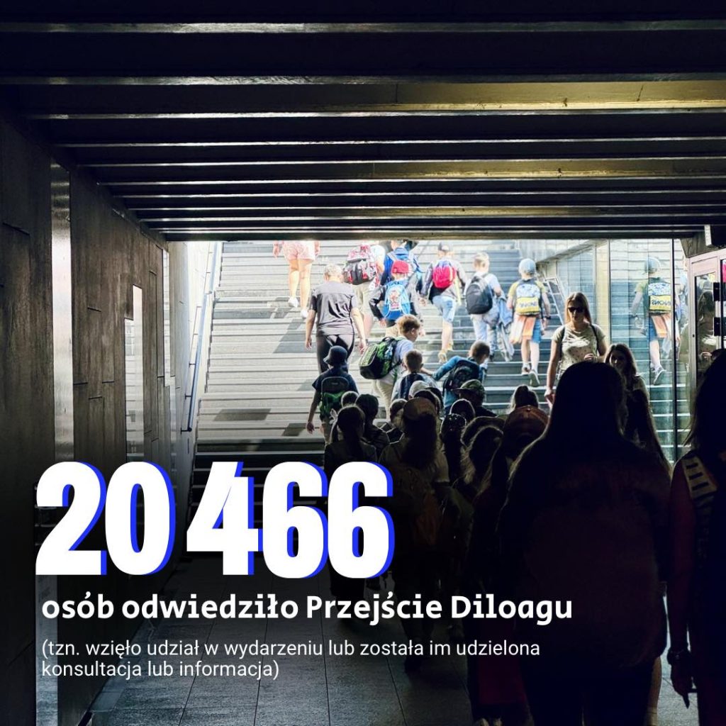 Grafika przedstawiająca korytarz Przejścia Świdnickiego i przechodzącej nim grupy osób - z lewej storny na dole znajduje się napis "20466 osób odwiedziło Przejście Dialogu"